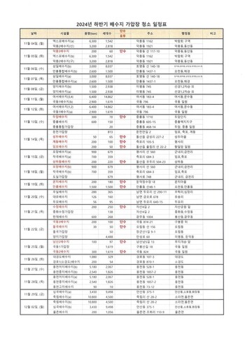 썸네일이미지